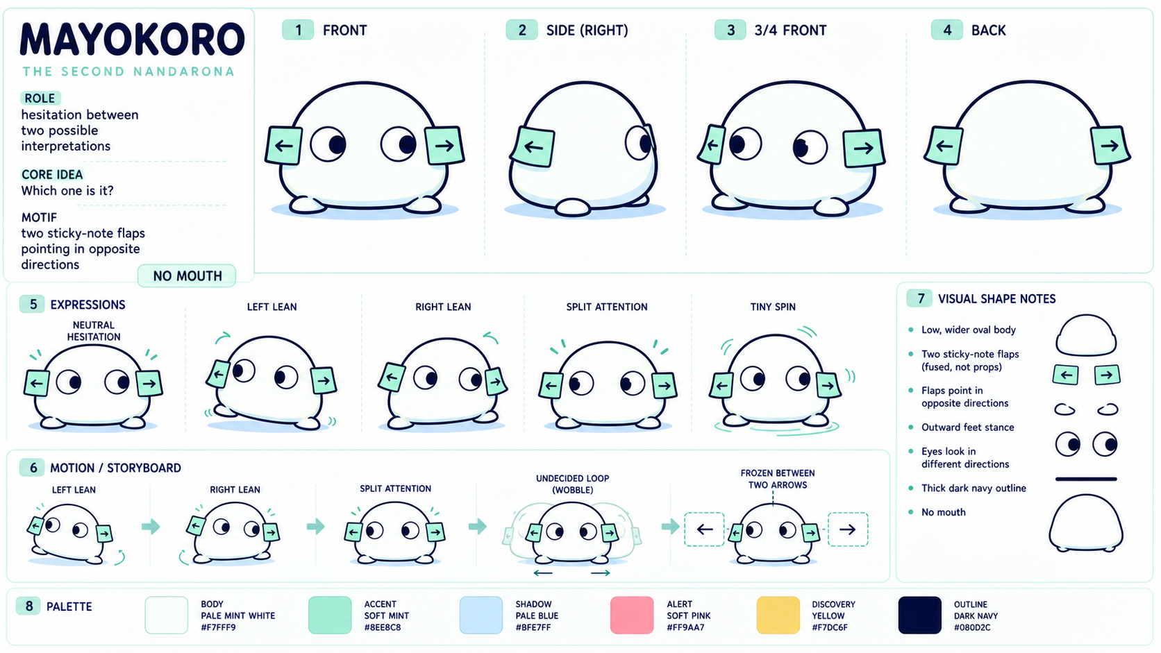 まよころ character design